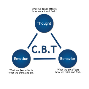 cbt_graphic