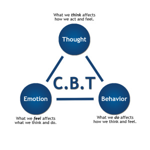 cbt_graphic